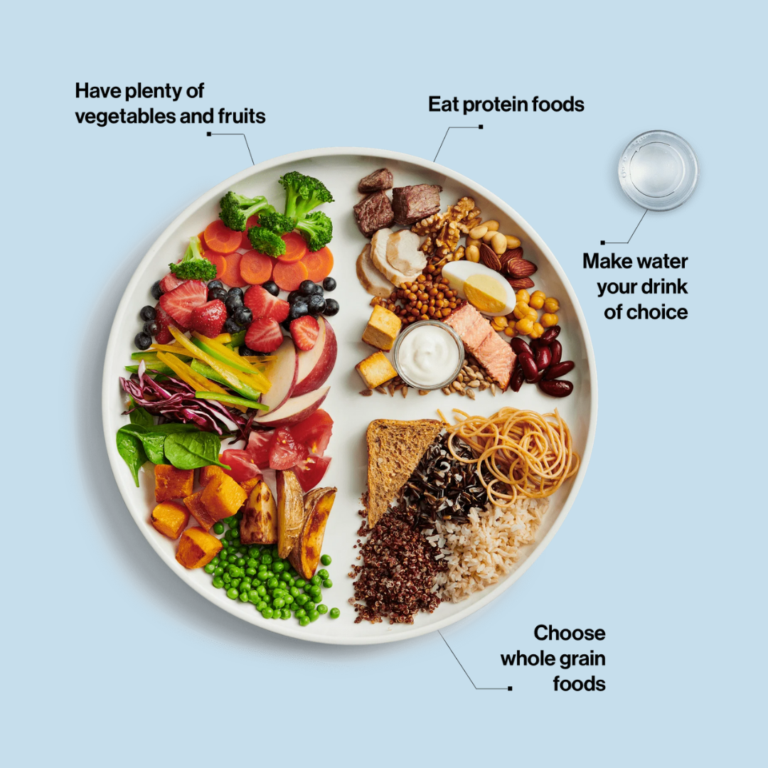 A plate that is 25% protein, 50% vegetables and fruit, and 25% whole grains. A glass of water is served on the side.